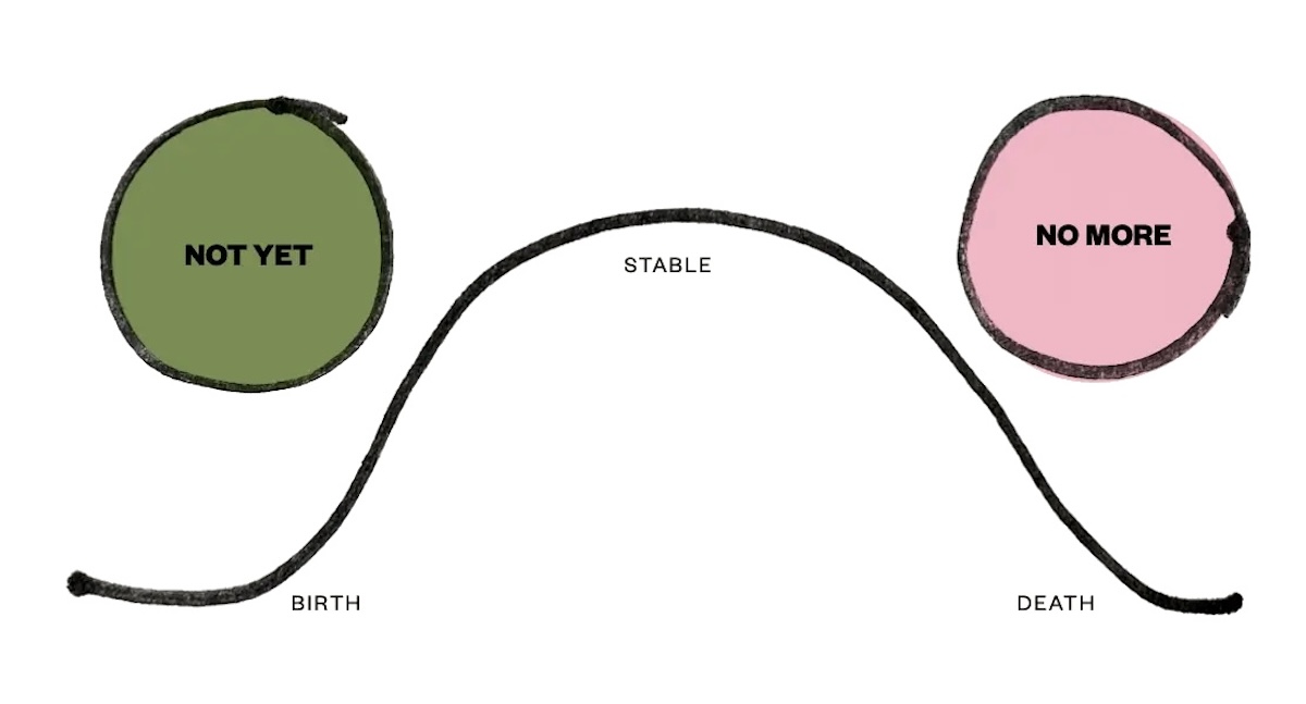 No More / Not Yet — Getting Unstuck From the Messy Middle