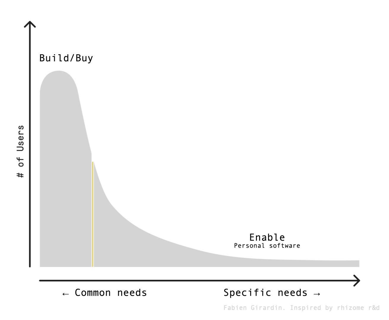 Software Gets Personal For Organizations and Teams